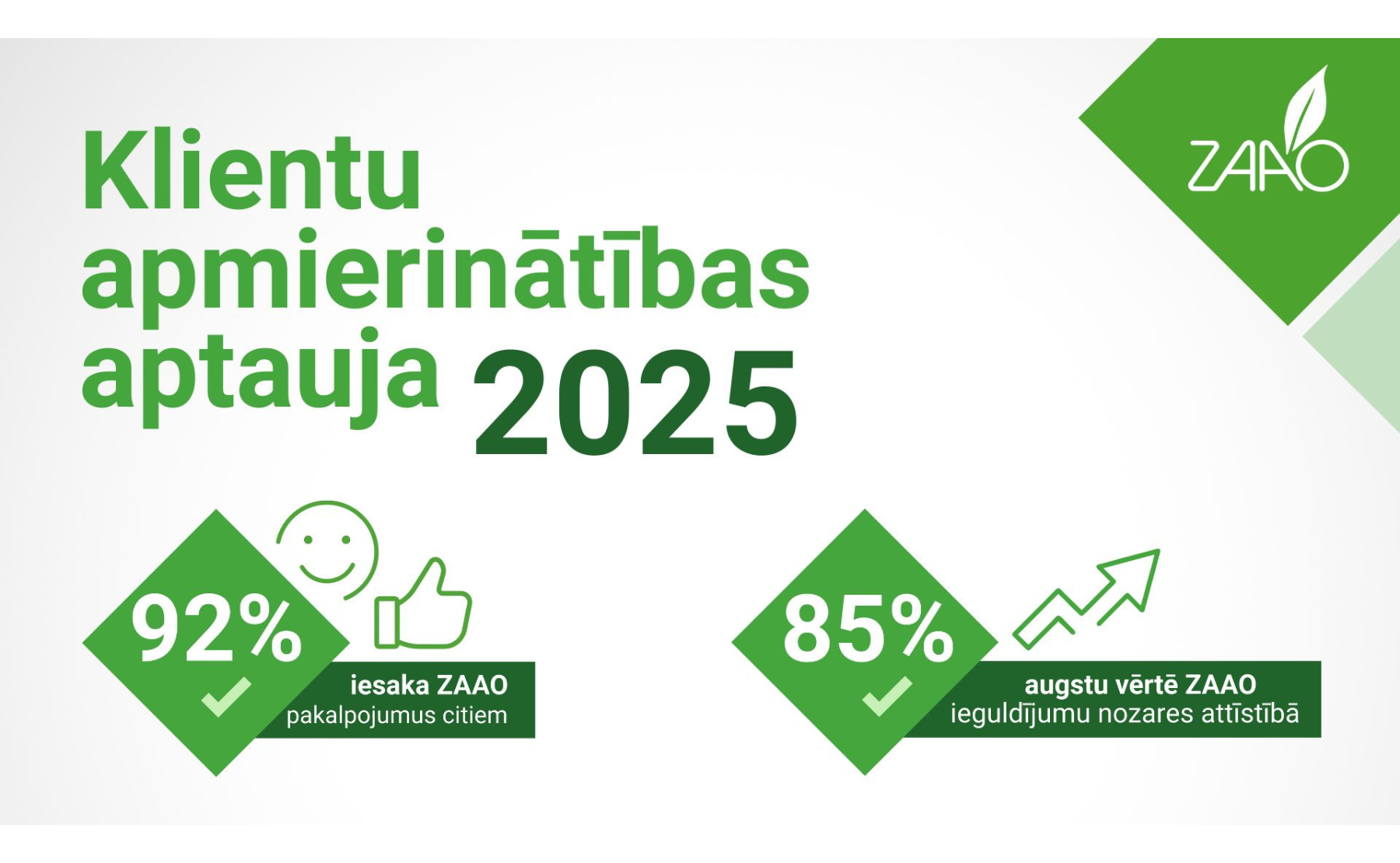 Augsta uzticība un aktīva līdzdalība – ZAAO klientu aptaujas rezultāti ...